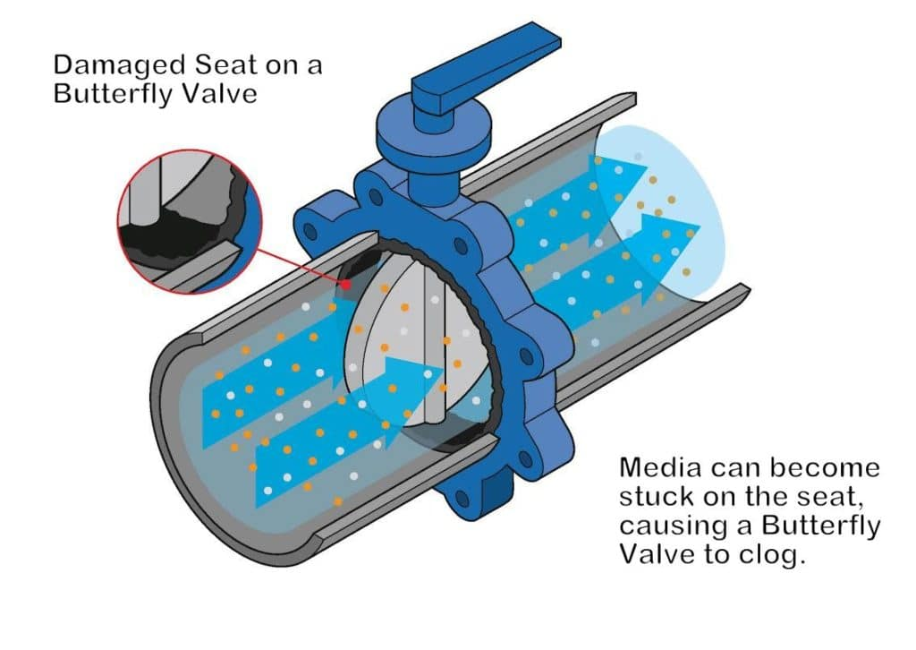 butterfly valve