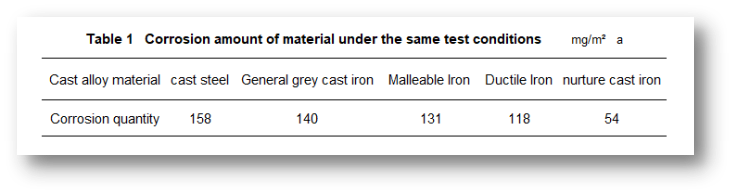 Cantidad de corrosión del material en las mismas condiciones de ensayo