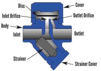 Steam traps