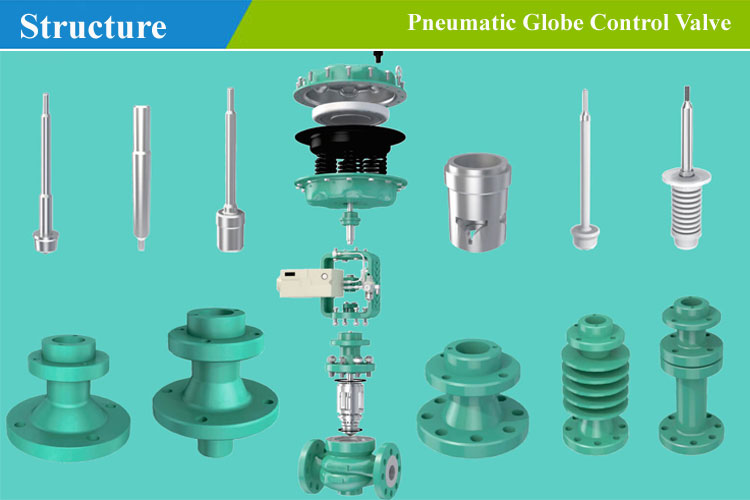 Control valve structure can reduce noise