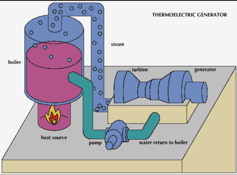 How Does a Fuel Return System Prevent Fuel from Boiling