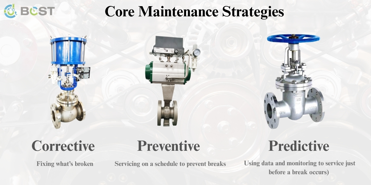The Core Types of Valve Maintenance Strategies