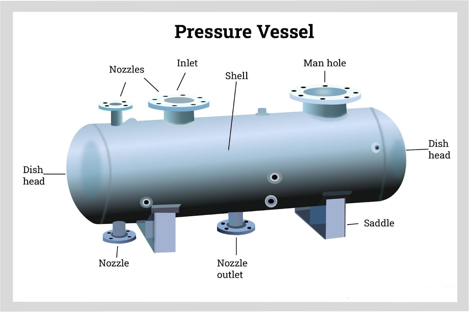 pressure-vessel