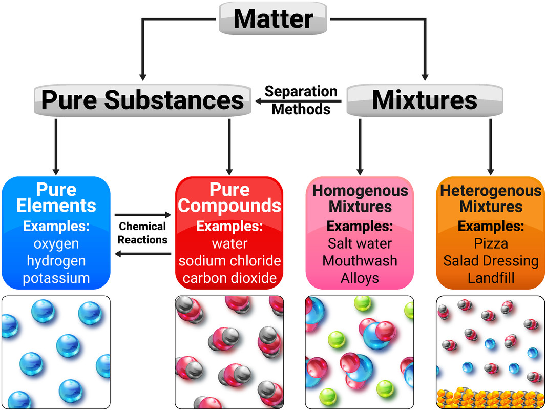 pure vs mixed chemical pressure