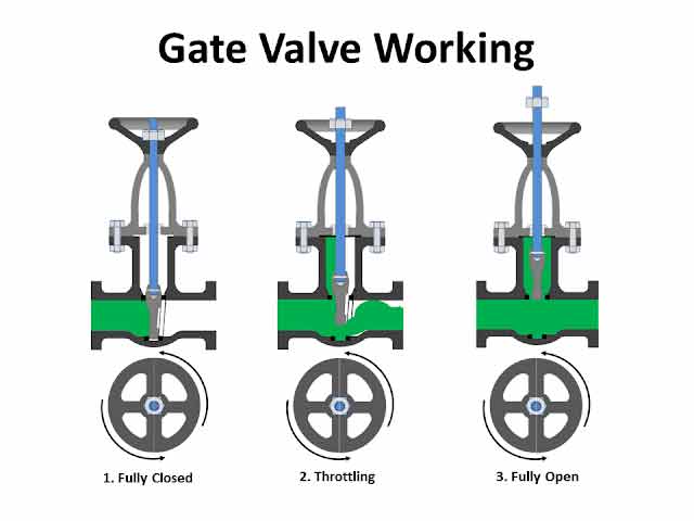 A knife gate valve designed for heavy-duty slurry applications