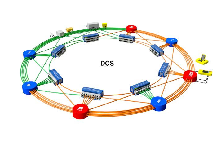 DCS Network Redundancy Diagrams