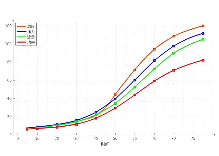 Using Trend Analysis for DCS Troubleshooting