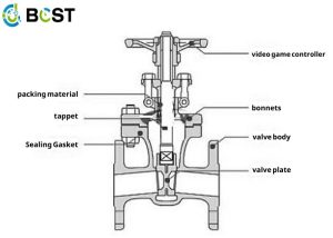BCST Water Ball Valves Strucrture