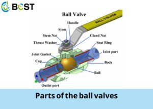 Common Failure Modes of Standard Valves in Extreme Service Applications