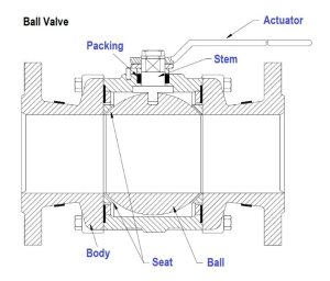 Common Failure Modes of Standard Valves in Municipal Water Applications