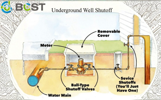 Underground full-port ball valve with stainless body and gear operator buried 36 inches with traffic-rated curb box