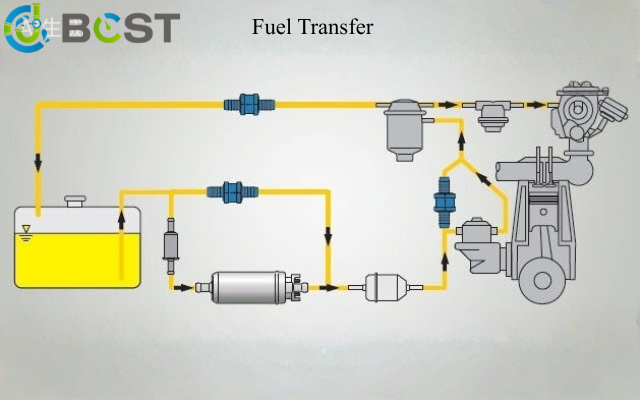 Gasoline Ball Valve Fuel Transfer