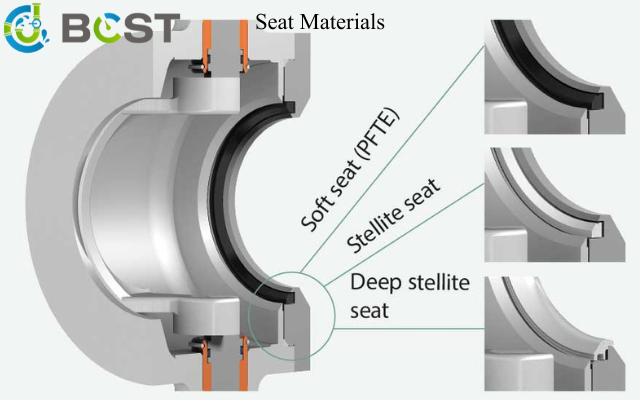 Gasoline Ball Valve Seat Materials