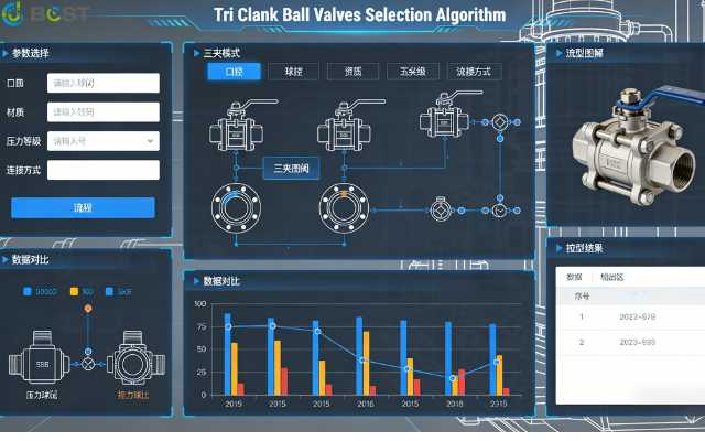 A flowchart illustrating the selection algorithm for choosing the correct tri-clamp ball valve based on application.