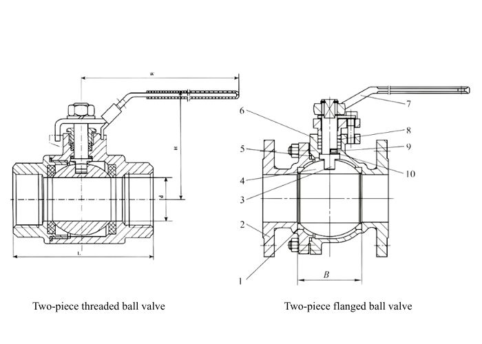 Common Two-Piece Ball Valves structure diagram