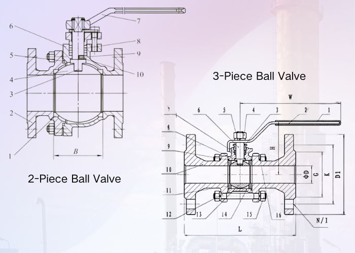  the internal components of a 2-piece valve versus the swing-out body of a 3-piece valve