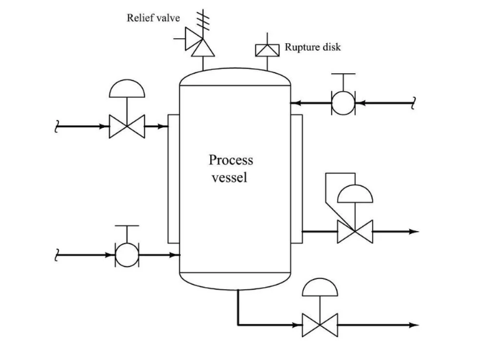 A pressure safety valve operates on a simple balance of forces
