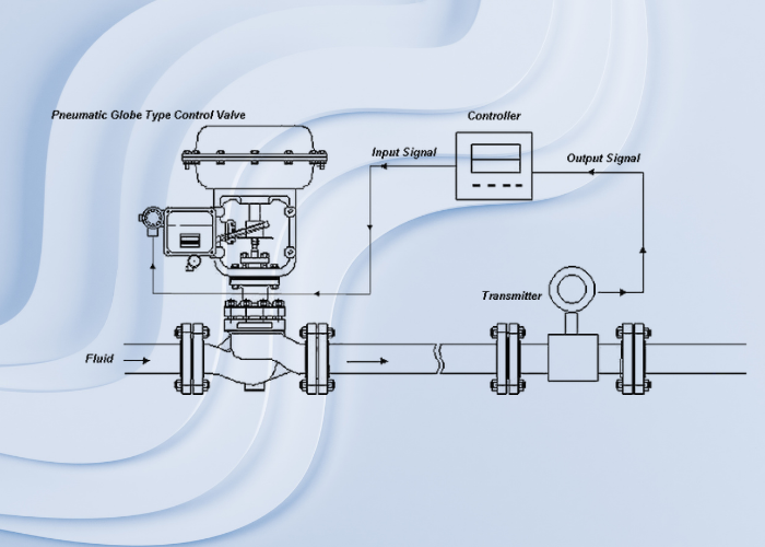 Control Valve Automate