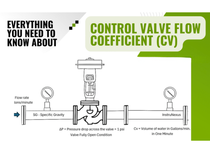 Cv value