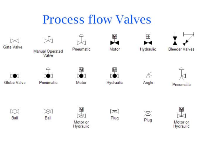 P&ID Valve Symbols