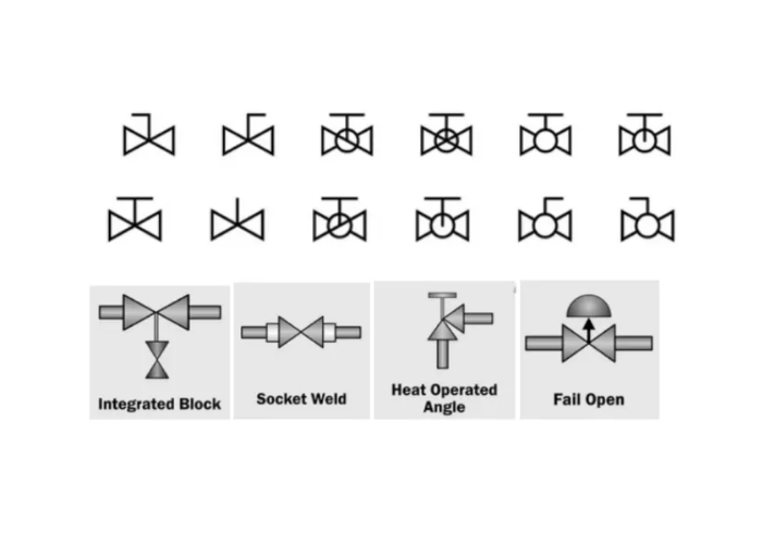 P&ID Valve Symbols