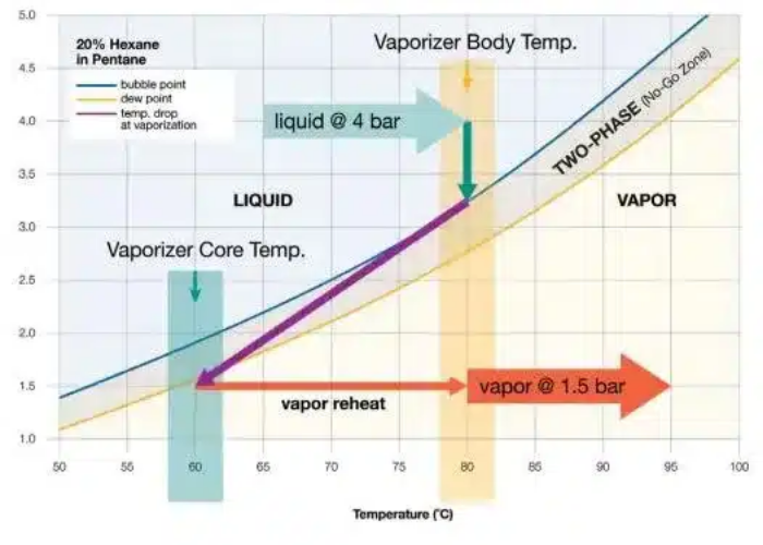Vapour pressure 