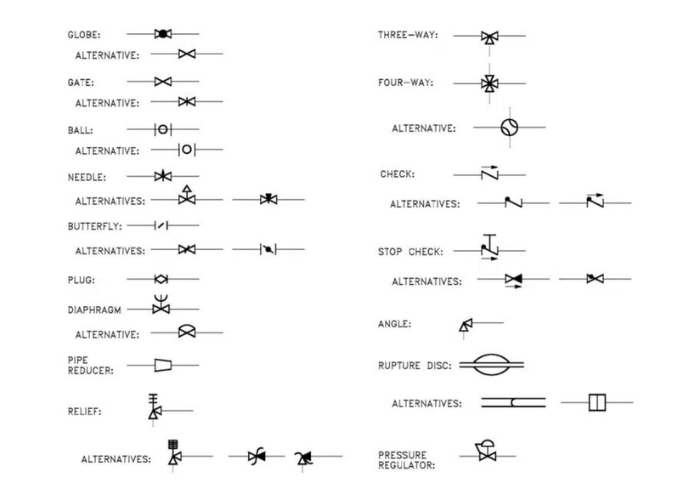 industrial valve symbols