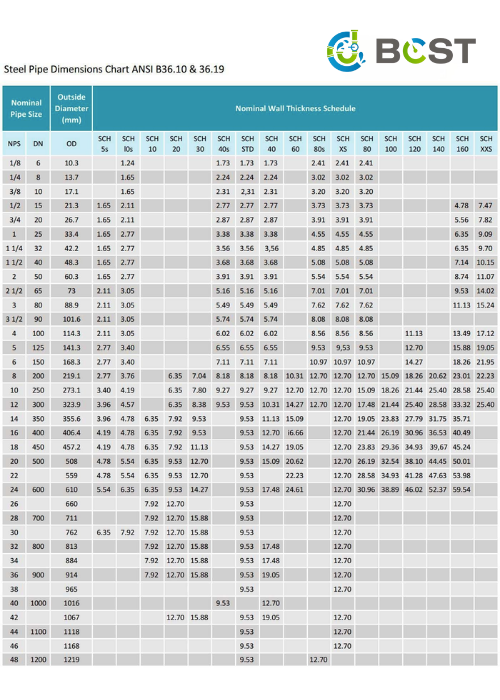 pipe schedule od dimension