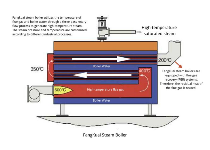 steam boiler