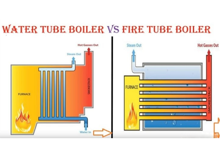 steam boiler