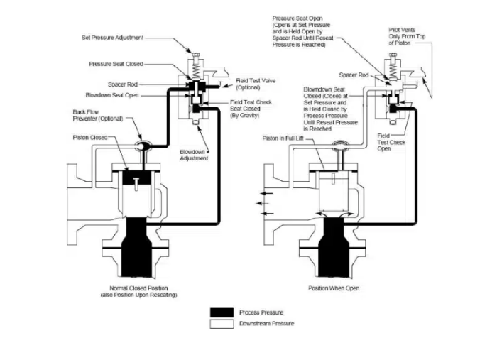 Air Valves