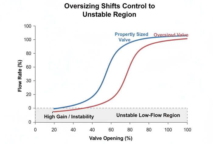 Hydrogen Valve Temperature Management: Understanding Inversion Points