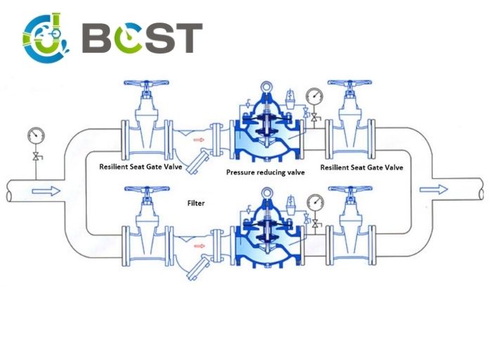 Pilot Operated Valve Installations