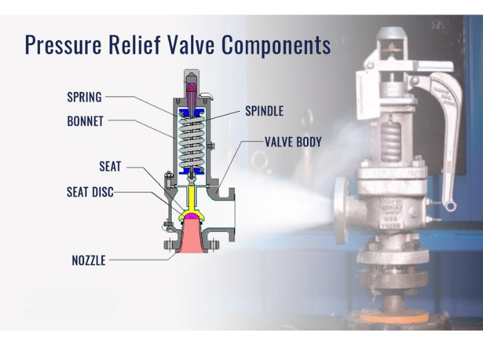 What is the Purpose of a Pressure Relief Valve? | BCST Expert Guide