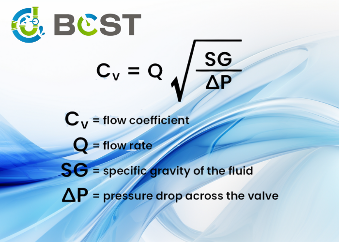 pick your valve using its Flow Coefficient
