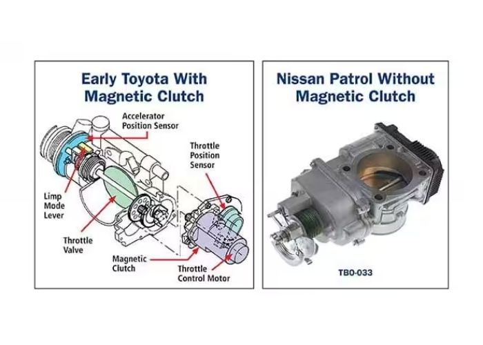 throttle valve in the engine