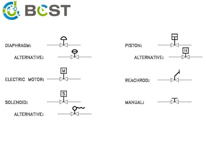 valve actuator symbols