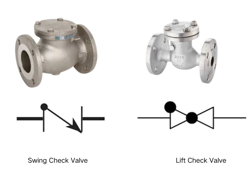 A Complete Guide to the Check Valve Symbol | Control valve & on off ...