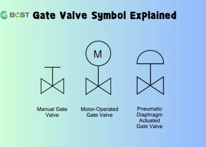 How can you master the symbol for a gate valve in your engineering drawings?
