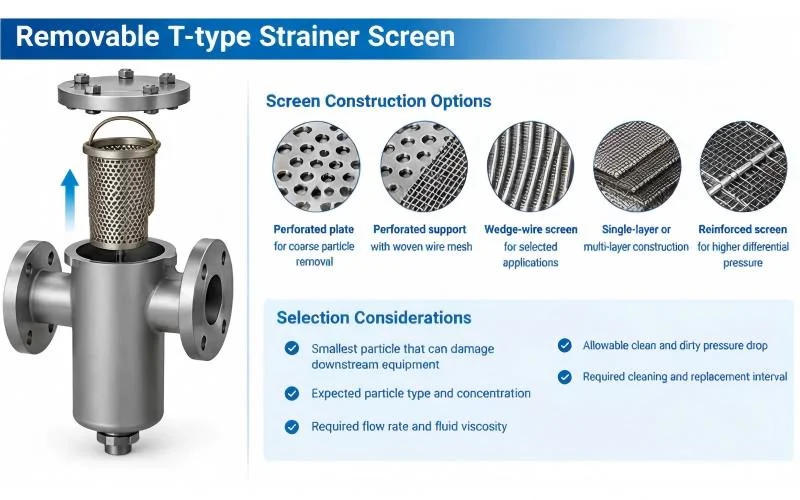 Removable T-type strainer screen