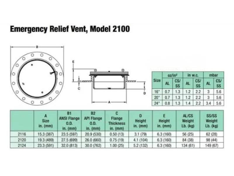 Storage tank emergency vent sizing