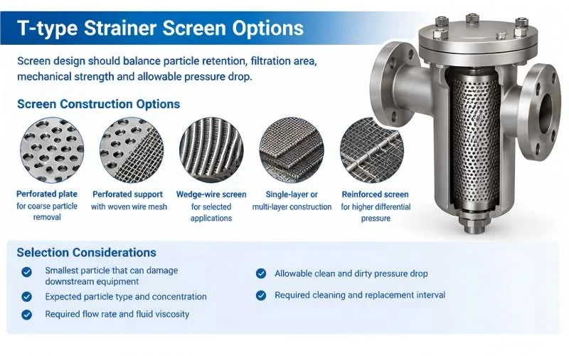 T-type strainer screen options