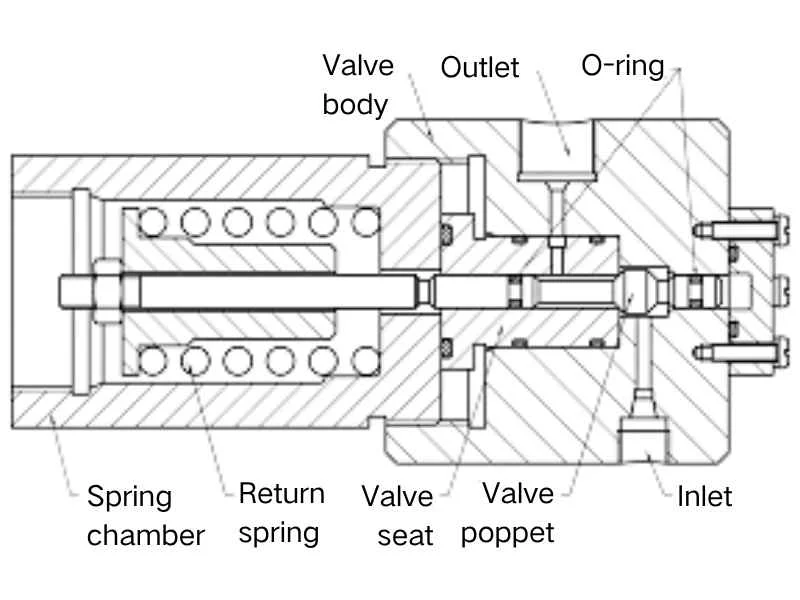 Sampling valve materials and internal components
